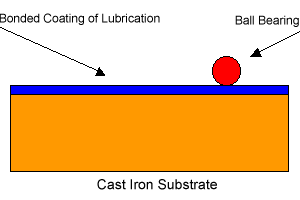 Cast Iron Substrate